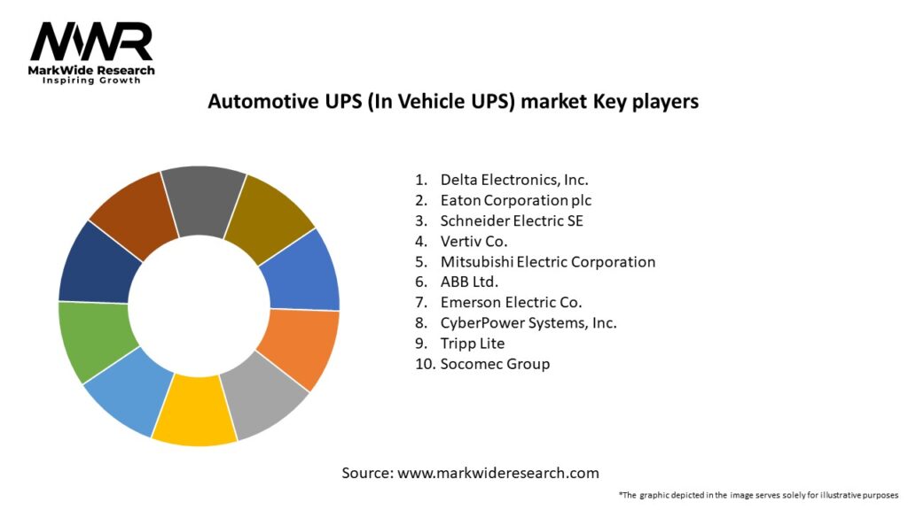 Automotive UPS (In Vehicle UPS) market