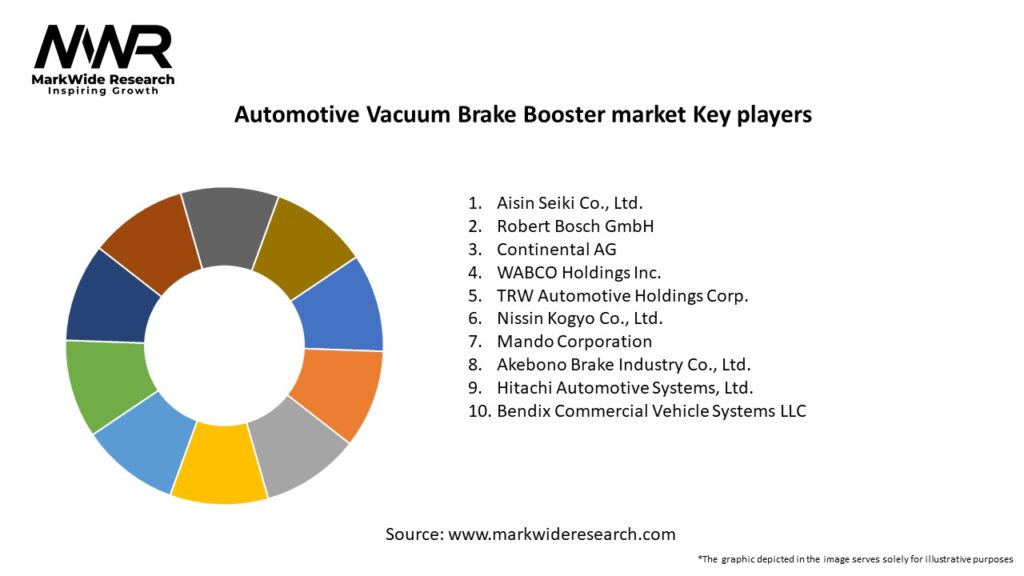 Automotive Vacuum Brake Booster market