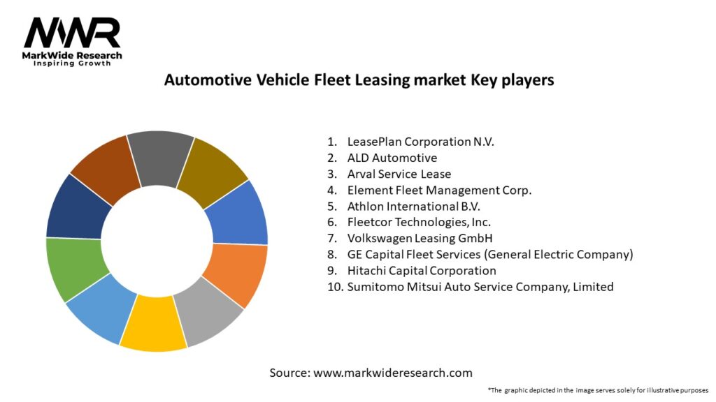 Automotive Vehicle Fleet Leasing market Key Players