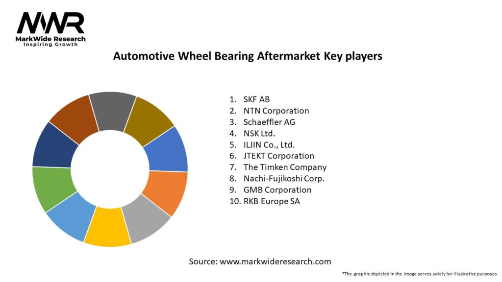 Automotive Wheel Bearing Aftermarket
