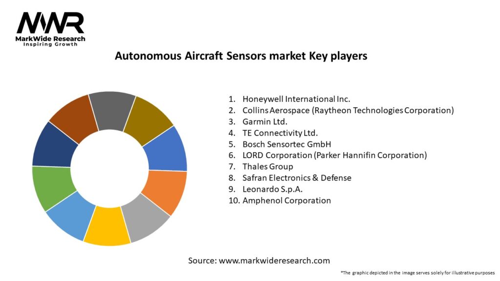 Autonomous Aircraft Sensors market Key Players