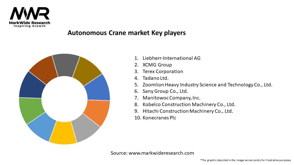 Autonomous Crane market