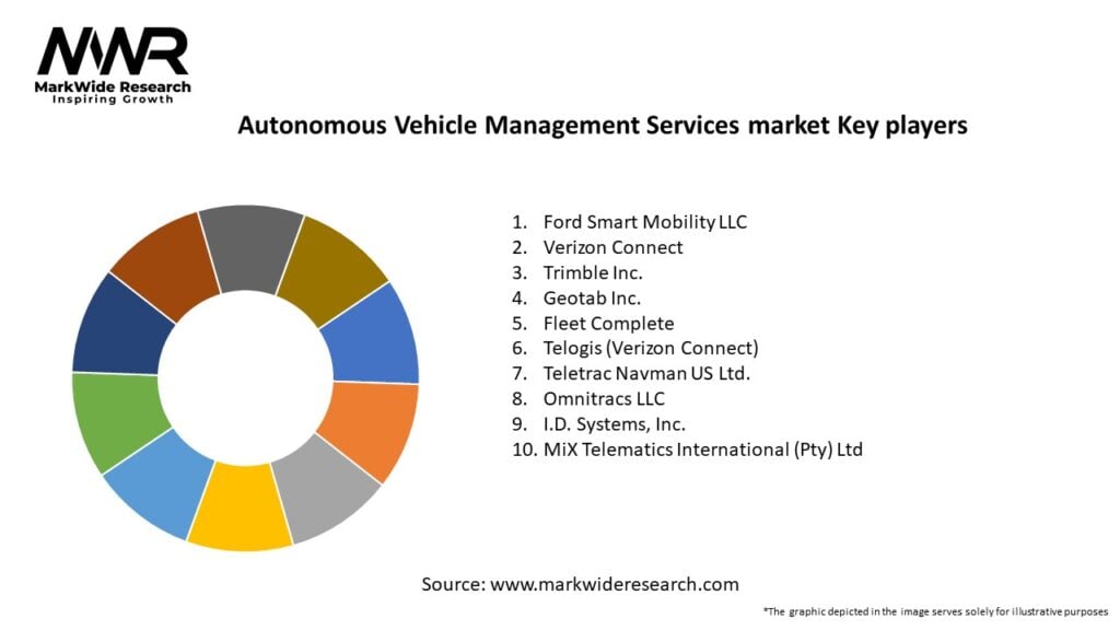 Autonomous Vehicle Management Services market