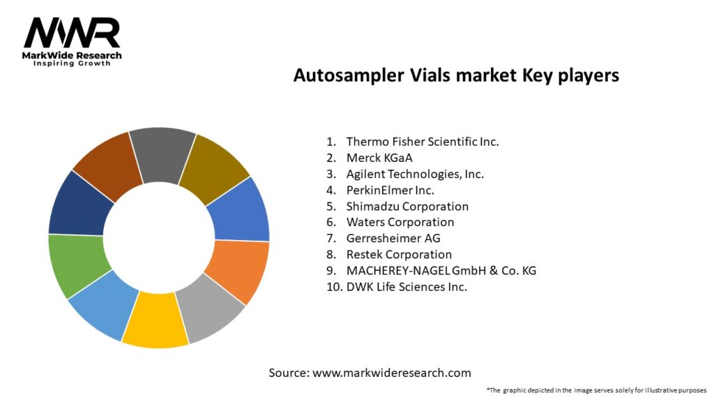 Autosampler Vials market Key Players