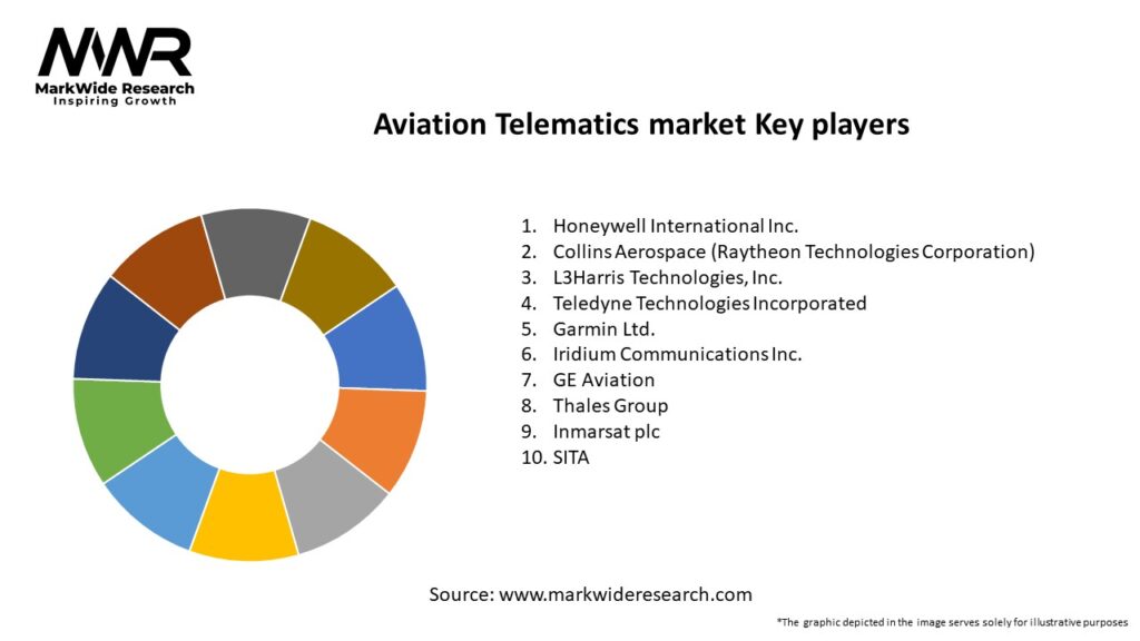 Aviation Telematics market Key Players