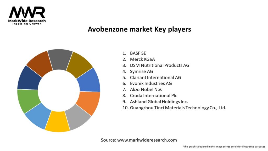 Avobenzone market