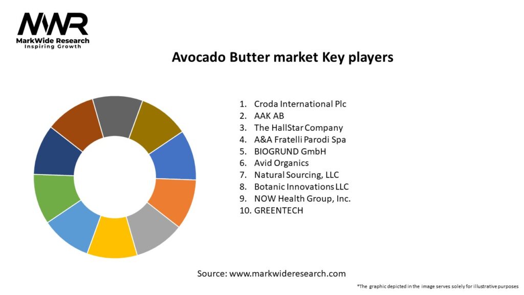 Avocado Butter market Key Players