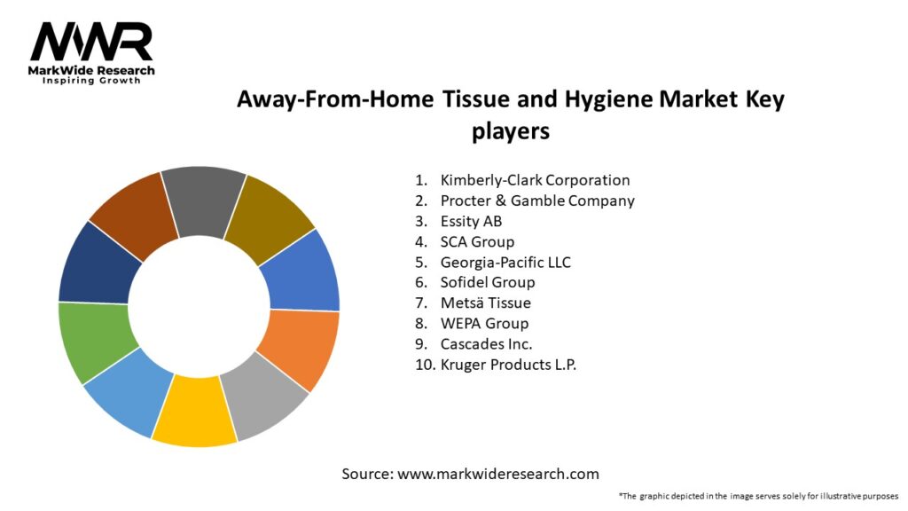 Away-From-Home Tissue and Hygiene Market