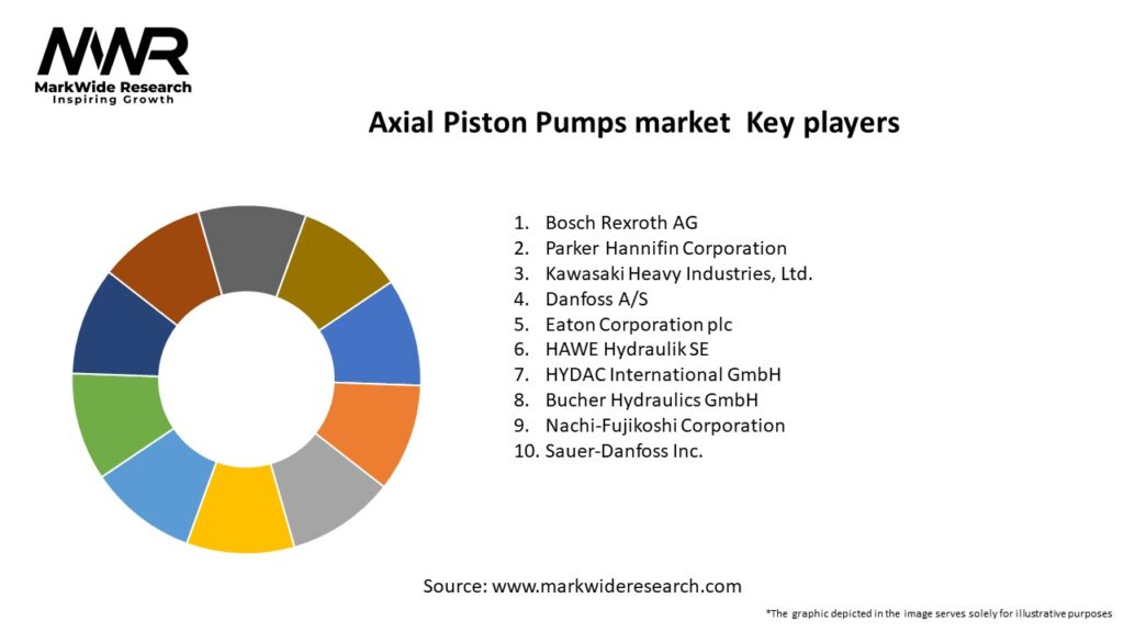 Axial Piston Pumps market Key Players
