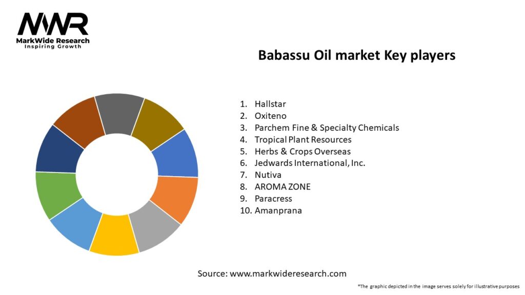 Babassu Oil market Key Players
