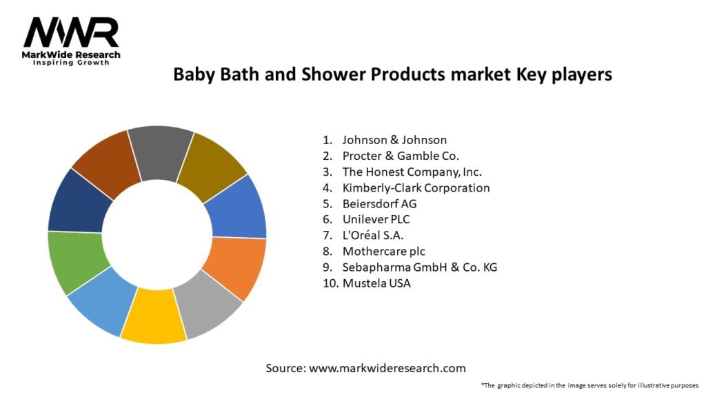 Baby Bath and Shower Products market Key Players