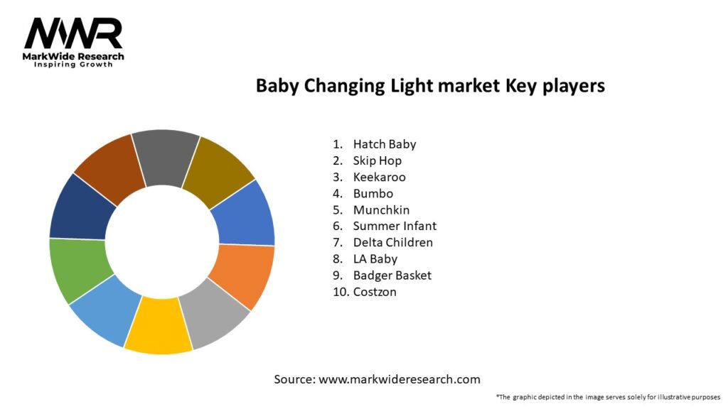 Baby Changing Light market