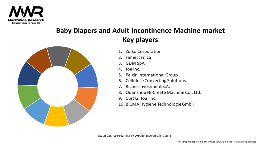 Baby Diapers and Adult Incontinence Machine market