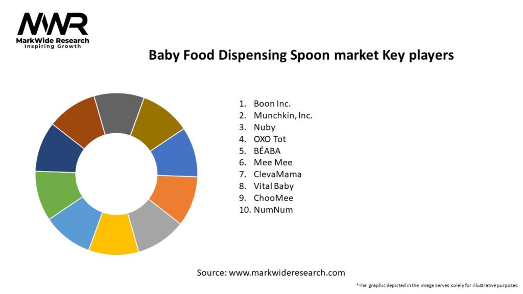 Baby Food Dispensing Spoon market