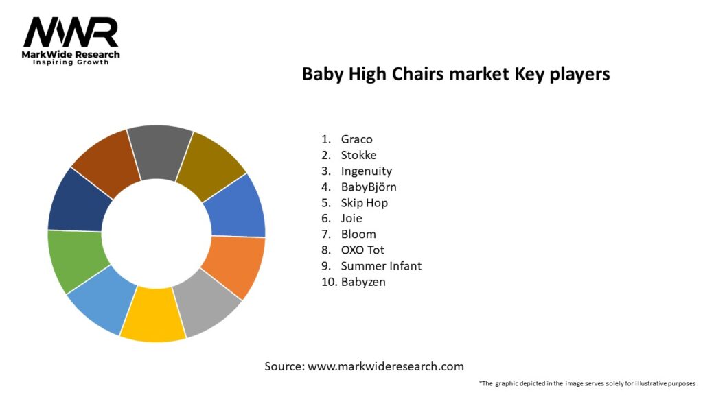 Baby High Chairs market Key Players