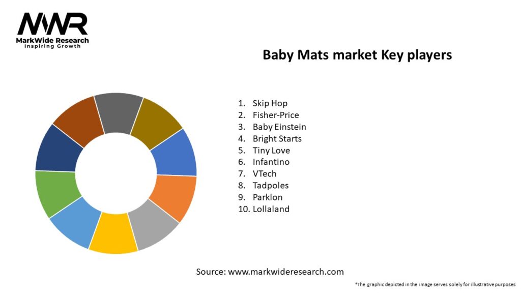 Baby Mats market