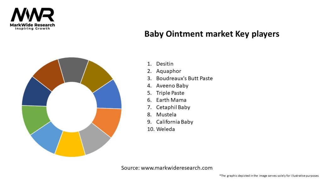 Baby Ointment market Key Players