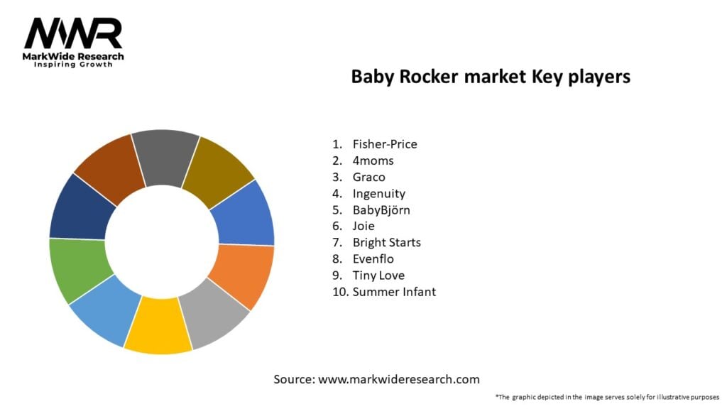 Baby Rocker market Key Players