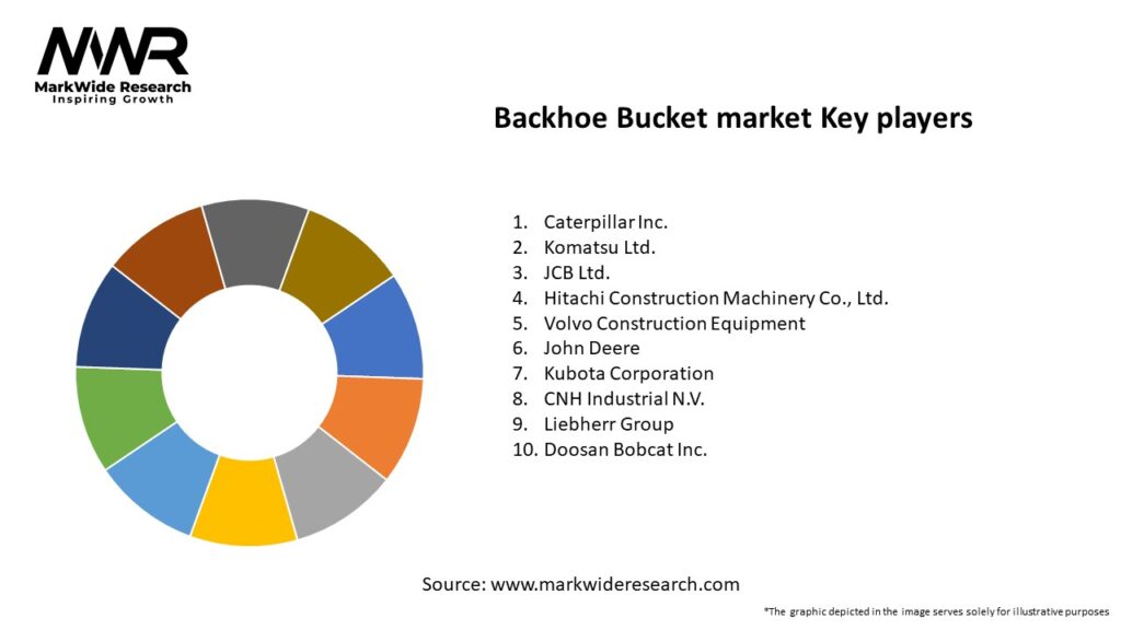 Backhoe Bucket market