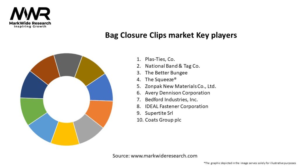 Bag Closure Clips market Key Players