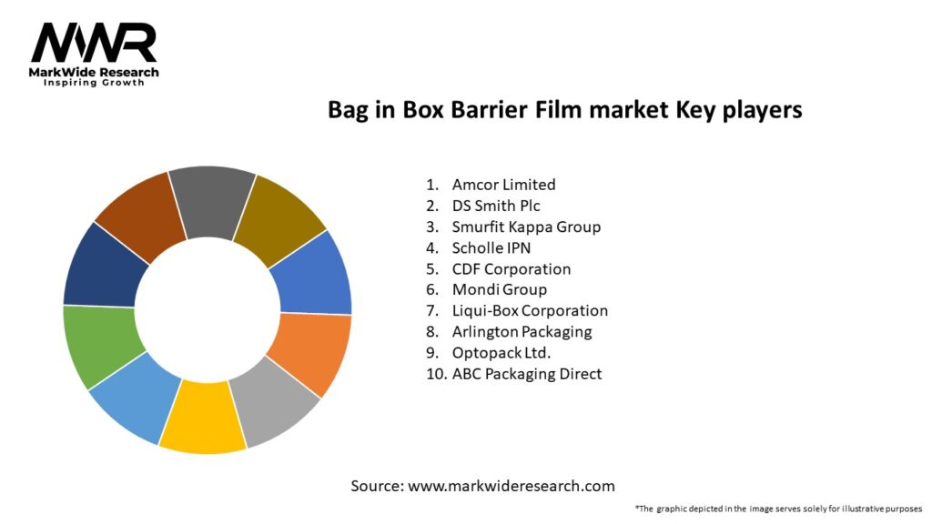Bag in Box Barrier Film market Key Players