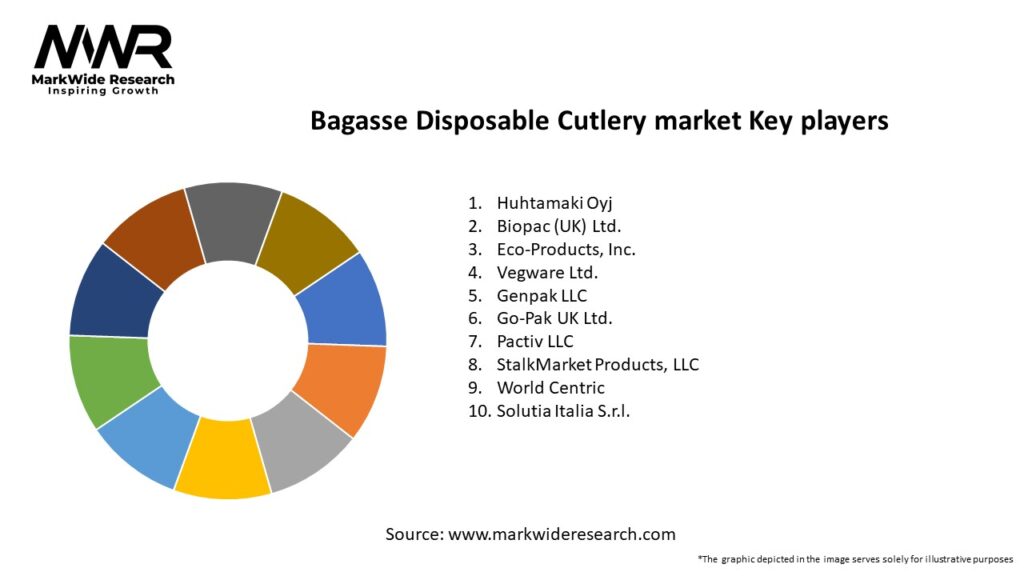 Bagasse Disposable Cutlery market