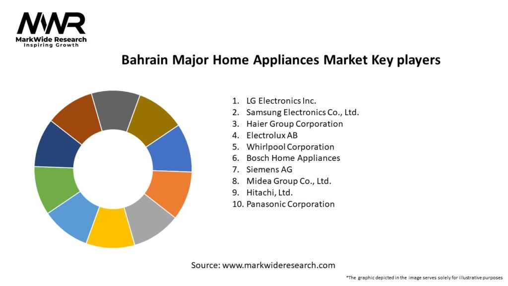 Bahrain Major Home Appliances Market