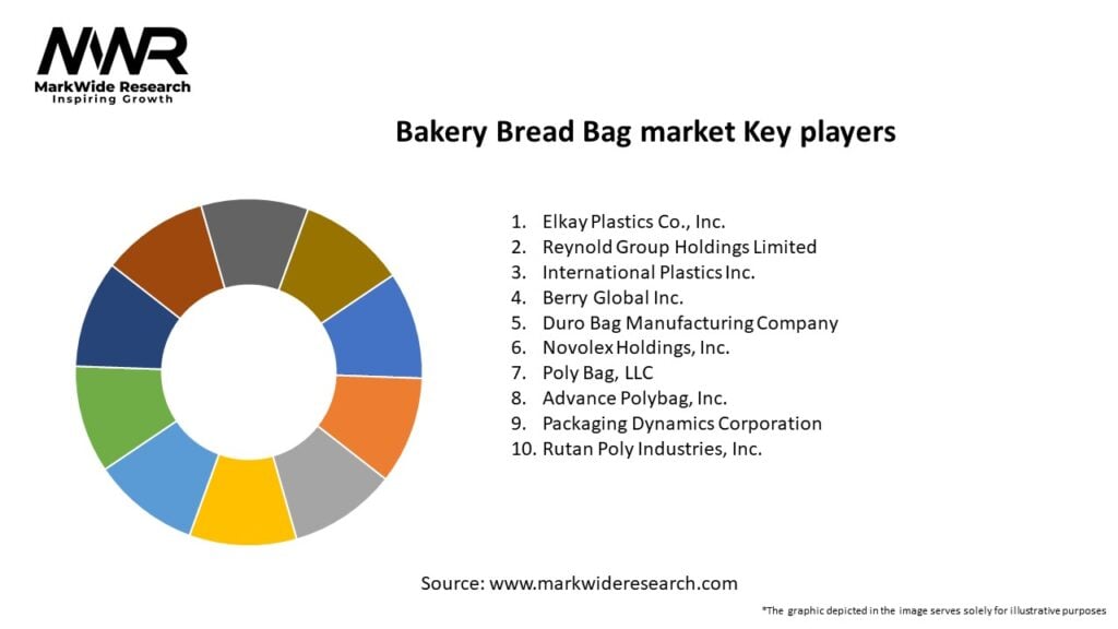 Bakery Bread Bag market Key Players