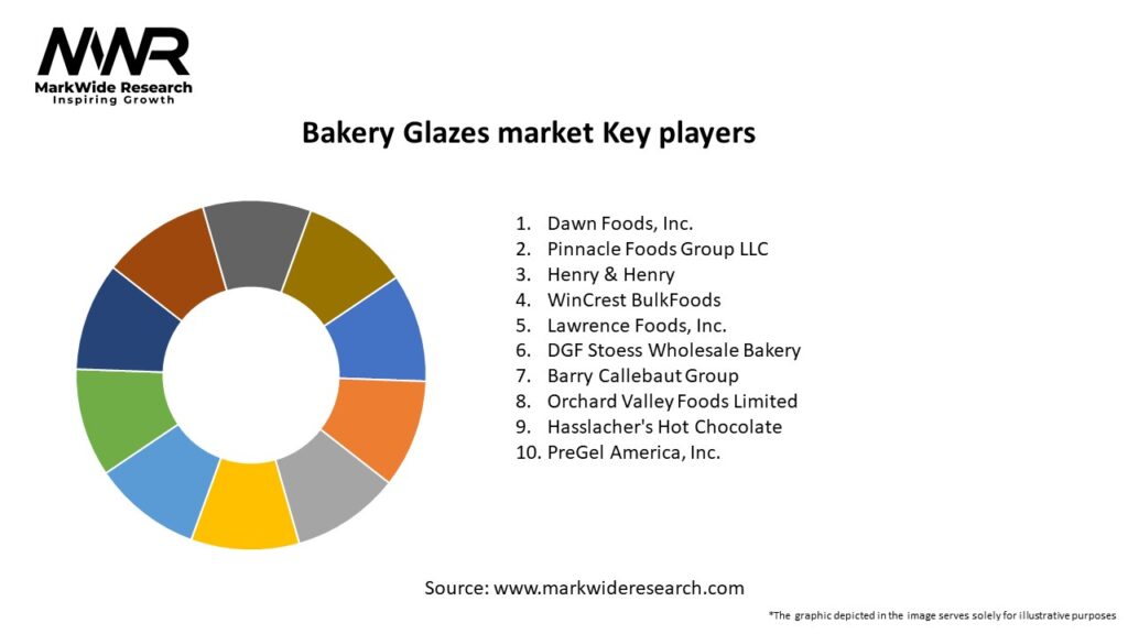 Bakery Glazes market Key Players