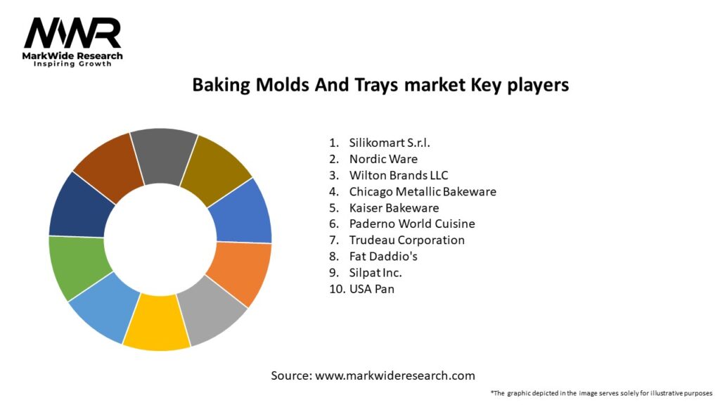 Baking Molds And Trays market Key Players