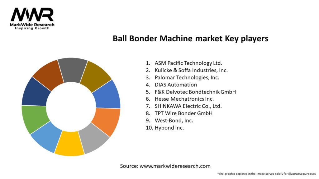 Ball Bonder Machine market Key Players