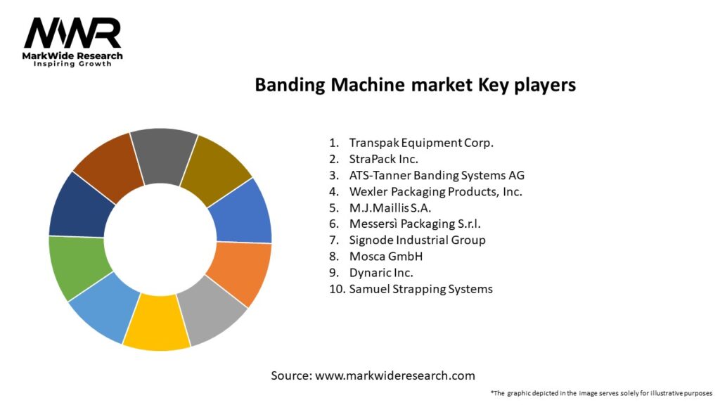 Banding Machine market