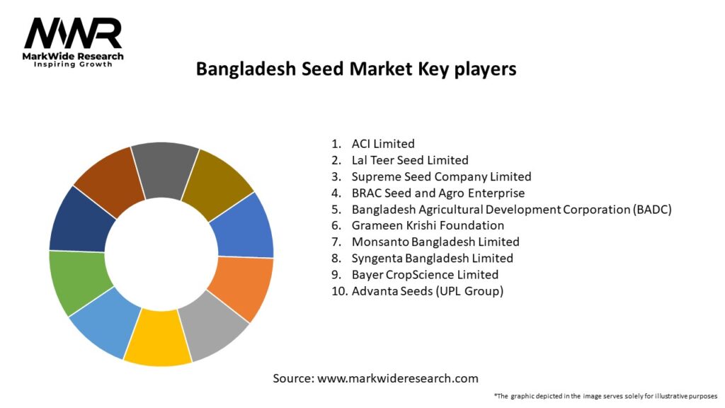 Bangladesh Seed Market Key Players