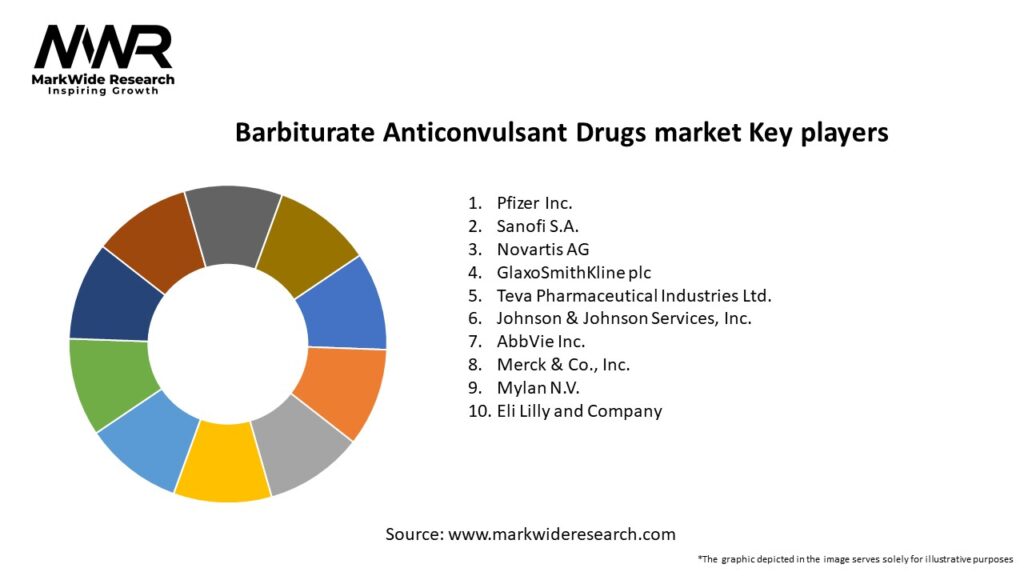 Barbiturate Anticonvulsant Drugs market