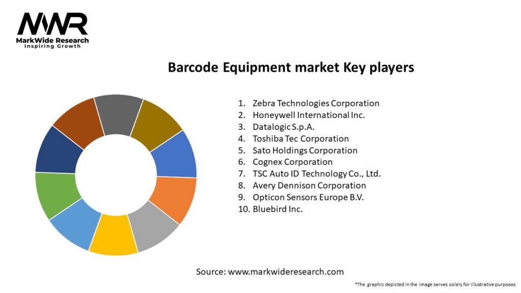 Barcode Equipment market Key Players