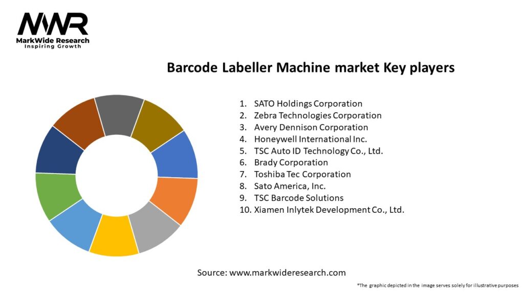 Barcode Labeller Machine market Key Players