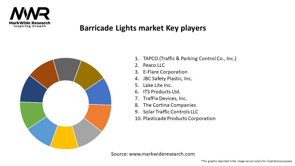 Barricade Lights market Key Players