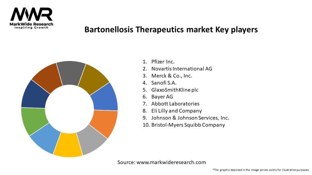 Bartonellosis Therapeutics market Key Players