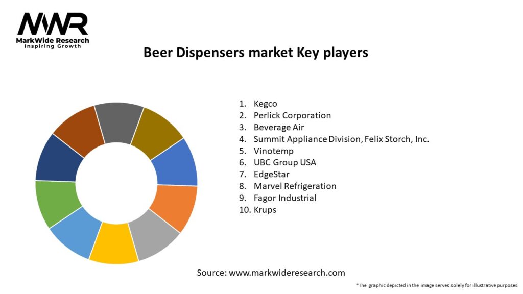Beer Dispensers market