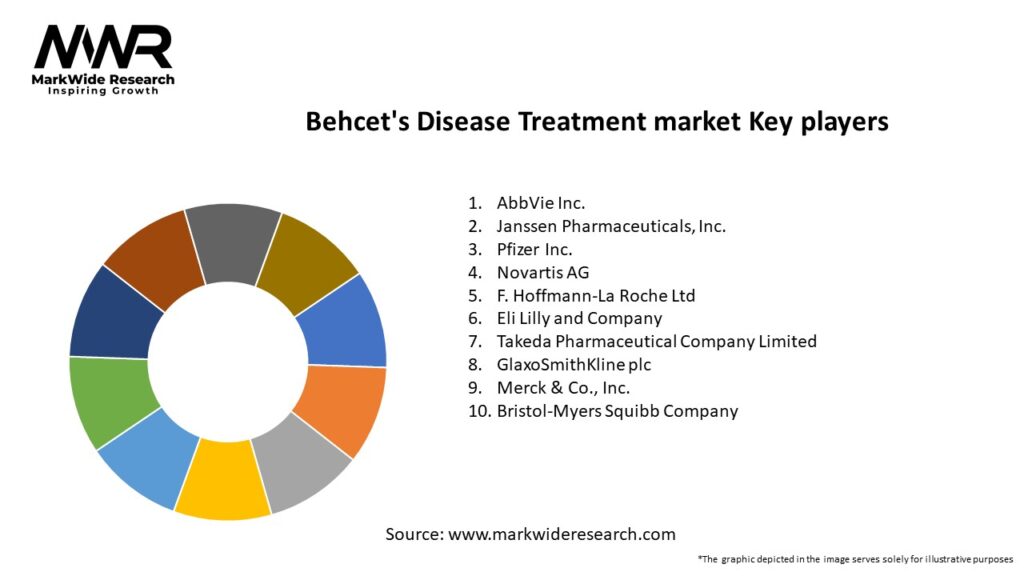 Behcet’s Disease Treatment market Key Players