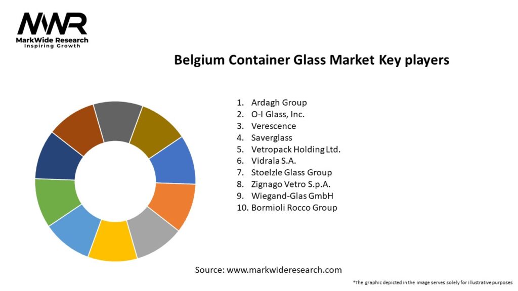 Belgium Container Glass Market Key Players