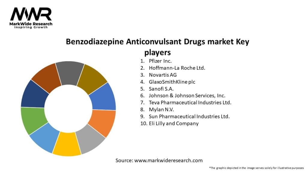 Benzodiazepine Anticonvulsant Drugs market Key Players
