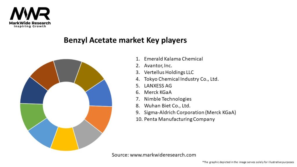 Benzyl Acetate market Key Players