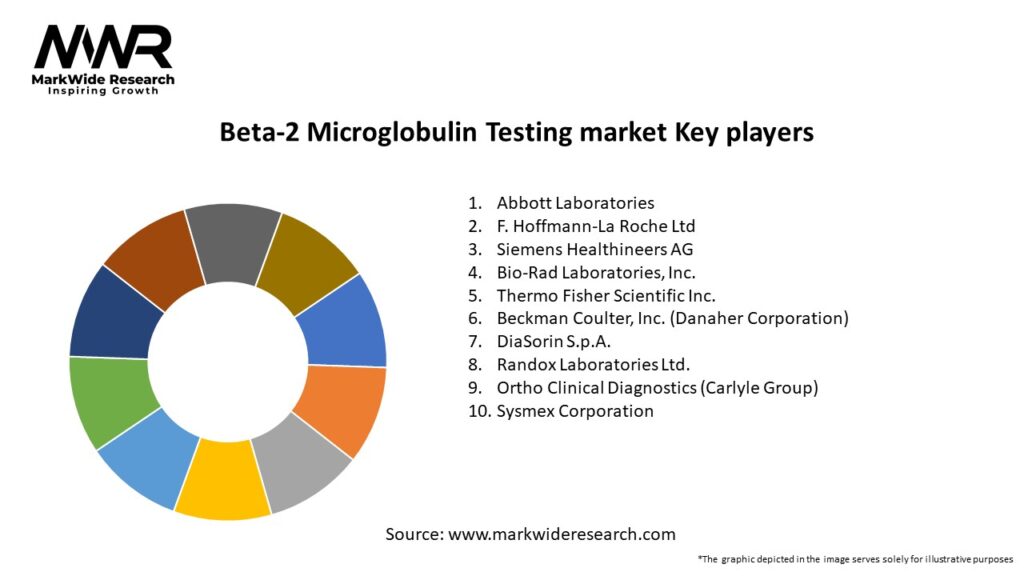 Beta-2 Microglobulin Testing market Key Players