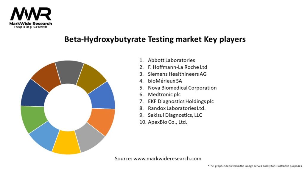 Beta-Hydroxybutyrate Testing market Key Players