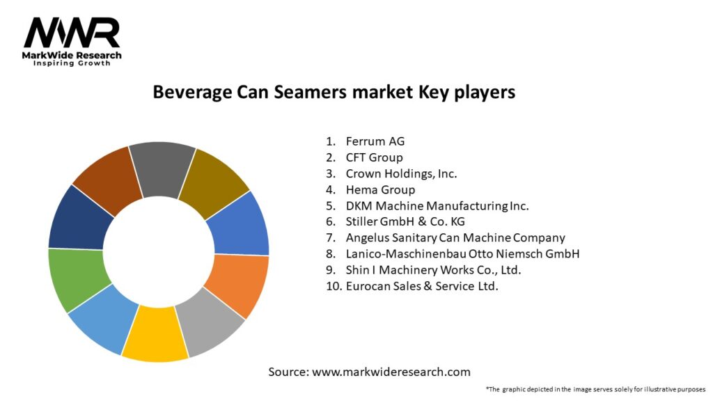 Beverage Can Seamers market Key Players