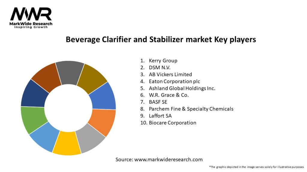Beverage Clarifier and Stabilizer market