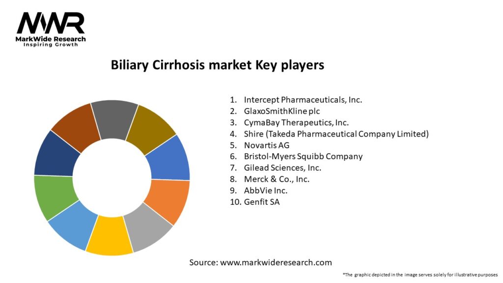 Biliary Cirrhosis market Key Players