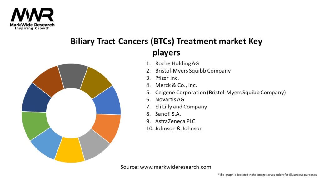 Biliary Tract Cancers (BTCs) Treatment market Key Players