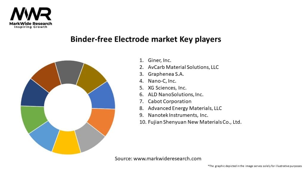 Binder-free Electrode market